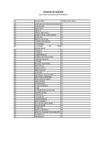 CÓDIGOS DE SERGIPE UF MUNICÍPIO CÓDIGO DE ÁREA ... - Anatel