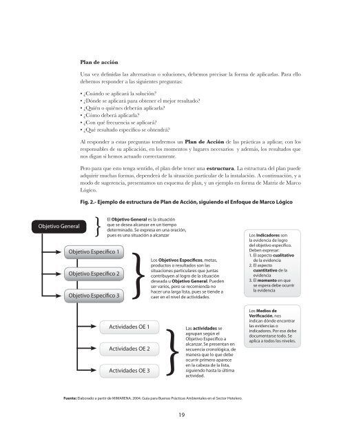 Guía para Buenas Prácticas Ambientales en Mercados y - FEDOMU