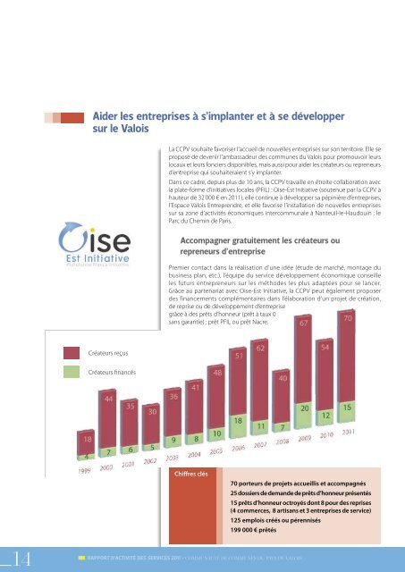 RaPPoRt d'actiVité des seRVices 2011 - Communauté de ...