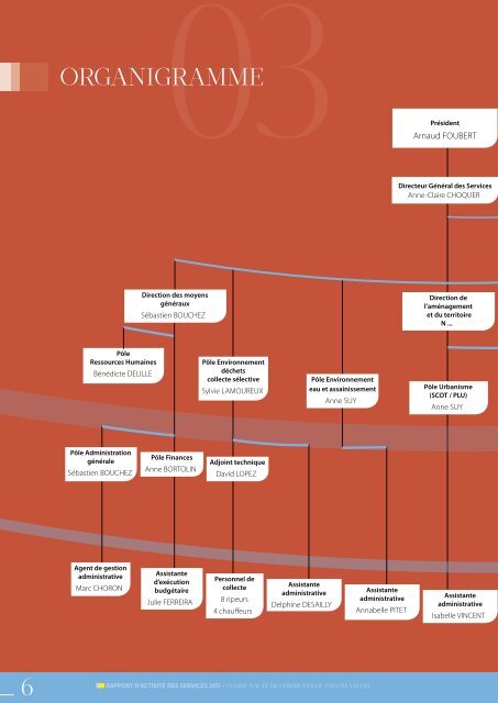 RaPPoRt d'actiVité des seRVices 2011 - Communauté de ...