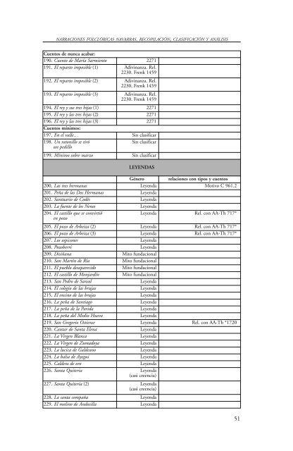 Descargar PDF - Centro de documentación César Borgia