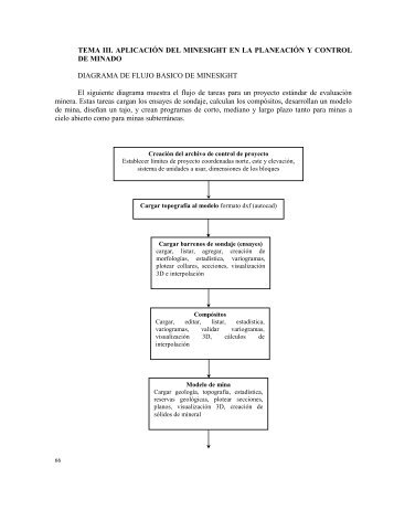 A6 Tema III Apl ... ón y control de minado.pdf - UNAM