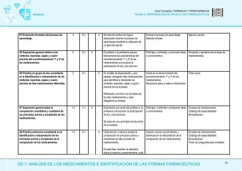 Módulo 3: Dispensación de Productos Farmaceúticos