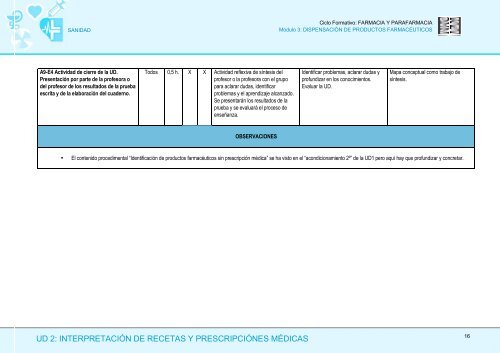 Módulo 3: Dispensación de Productos Farmaceúticos