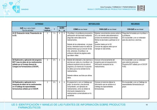 Módulo 3: Dispensación de Productos Farmaceúticos