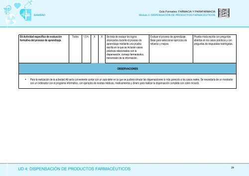 Módulo 3: Dispensación de Productos Farmaceúticos