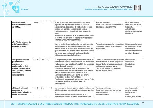 Módulo 3: Dispensación de Productos Farmaceúticos