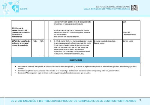 Módulo 3: Dispensación de Productos Farmaceúticos