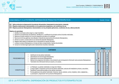 Módulo 3: Dispensación de Productos Farmaceúticos