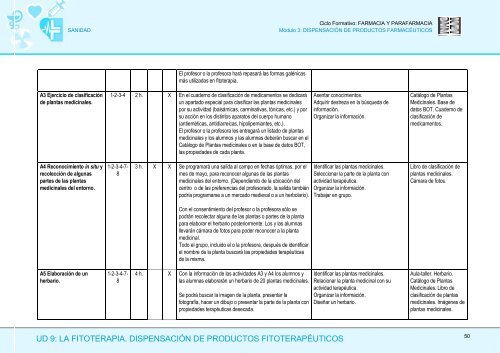 Módulo 3: Dispensación de Productos Farmaceúticos