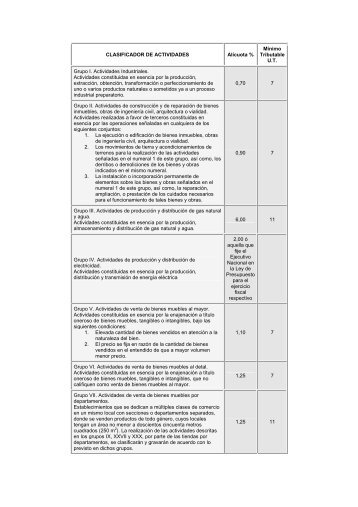 CLASIFICADOR DE ACTIVIDADES Alícuota % Mínimo Tributable ...