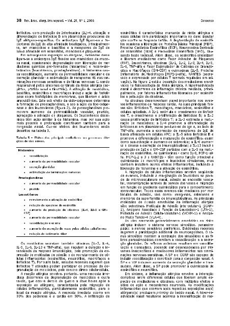 Consenso - Associação Brasileira de Alergia e Imunopatologia