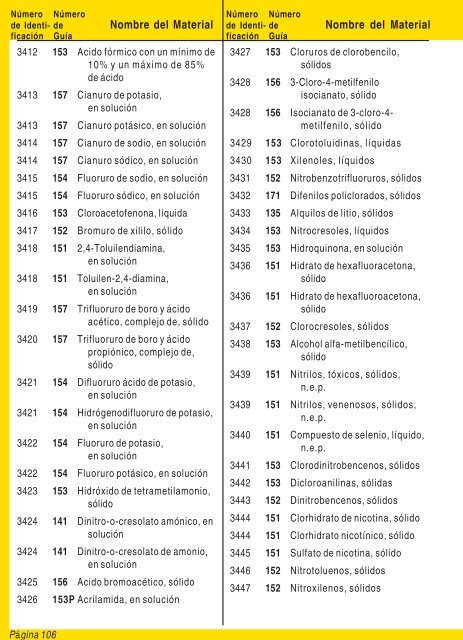 Guia de Respuesta en caso de Emergencia - 2008 - PHMSA