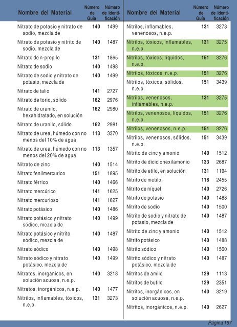 Guia de Respuesta en caso de Emergencia - 2008 - PHMSA