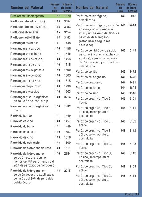 Guia de Respuesta en caso de Emergencia - 2008 - PHMSA