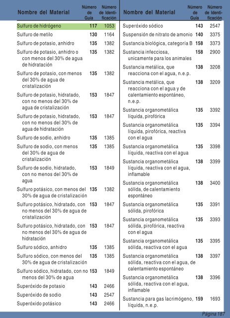 Guia de Respuesta en caso de Emergencia - 2008 - PHMSA