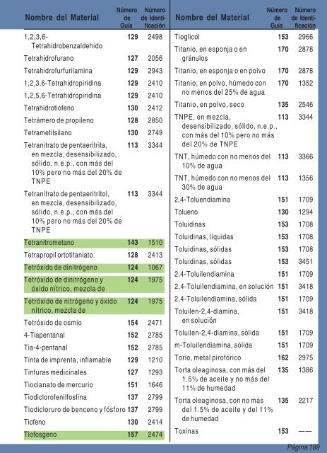 Guia de Respuesta en caso de Emergencia - 2008 - PHMSA