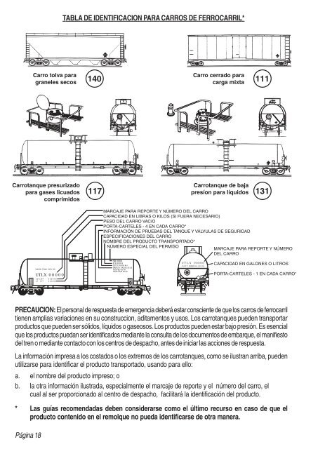 Guia de Respuesta en caso de Emergencia - 2008 - PHMSA