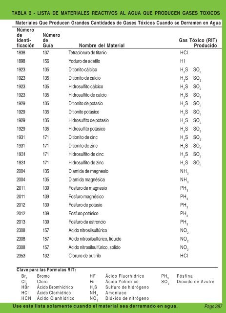 Guia de Respuesta en caso de Emergencia - 2008 - PHMSA