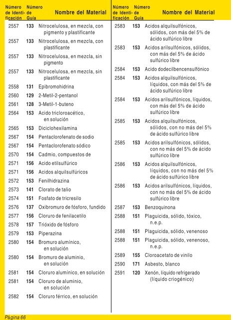 Guia de Respuesta en caso de Emergencia - 2008 - PHMSA