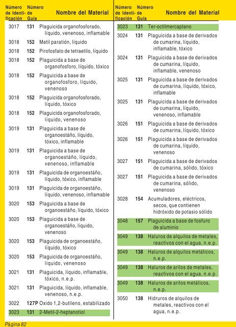 Guia de Respuesta en caso de Emergencia - 2008 - PHMSA