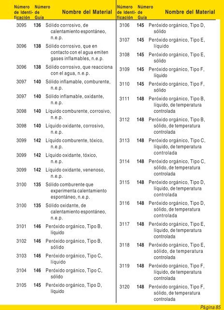 Guia de Respuesta en caso de Emergencia - 2008 - PHMSA