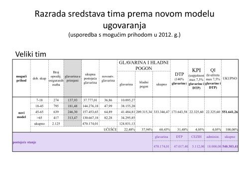 HZZO_novi_model_ugovaranja_PZZ_OM_12092012