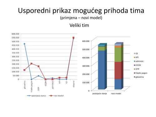 HZZO_novi_model_ugovaranja_PZZ_OM_12092012