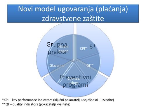 HZZO_novi_model_ugovaranja_PZZ_OM_12092012