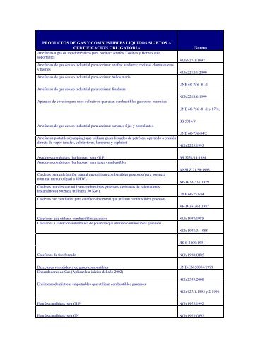 Productos de Gas y Combustibles Líquidos - Cesmec