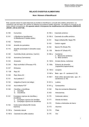 RELACIÓ D'ADDITIUS ALIMENTARIS Nom i Número d'Identificació