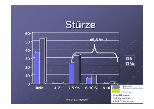 Anforderungen an die Rehabilitation amputierter Menschen aus Sicht