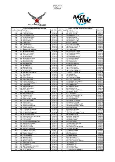 RaceTime-Warrior-Race-3-Saturday-Individual