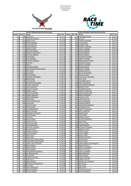 RaceTime-Warrior-Race-3-Saturday-Individual