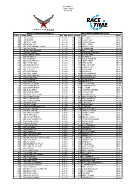 RaceTime-Warrior-Race-3-Saturday-Individual
