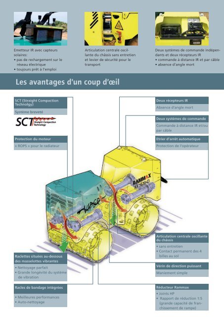 Compacteur de tranchée RX 1510 - Ammann