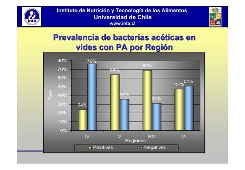 Rol de las Bacterias Acéticas en la Pudrición