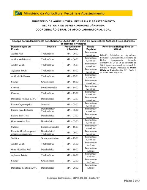 escopo do labeves/ufes - Ministério da Agricultura, Pecuária e ...