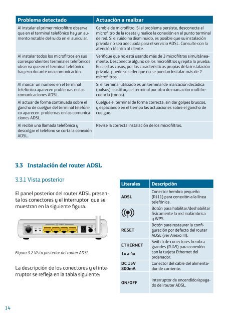 Manual de usuario router Observa AW4062 - Movistar