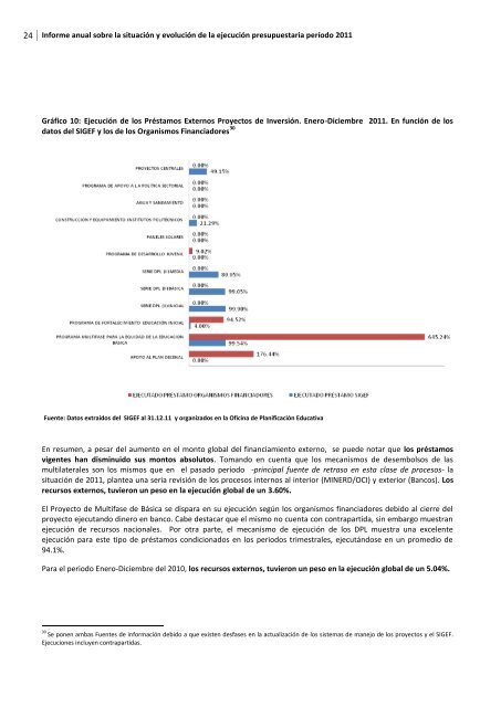 Informe de Ejecución 2011 final - Ministerio de Educación de la ...