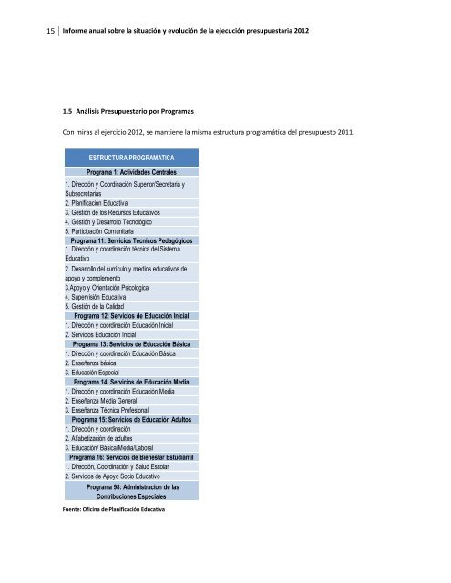 Informe anual sobre la situación y evolución de la ejecución ...