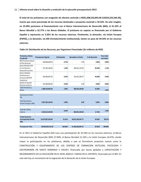 Informe anual sobre la situación y evolución de la ejecución ...