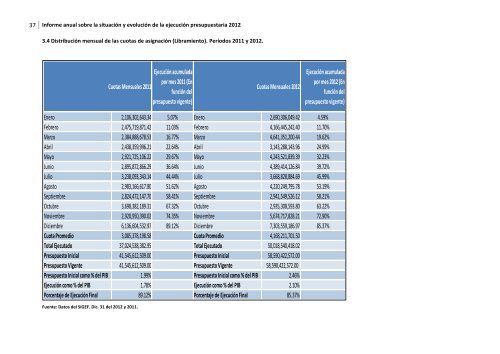 Informe anual sobre la situación y evolución de la ejecución ...