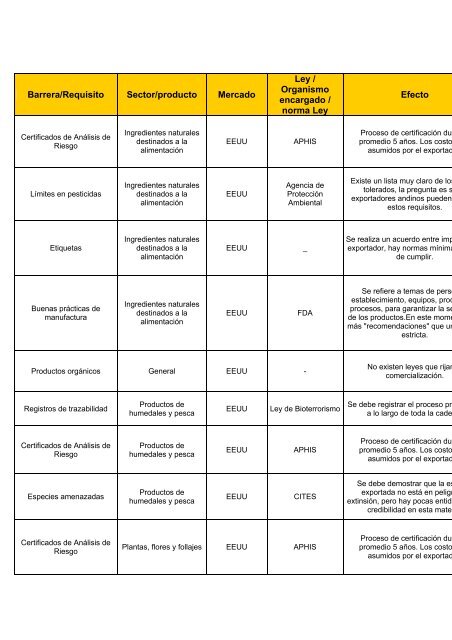 Tema Acceso Mercados - CAF