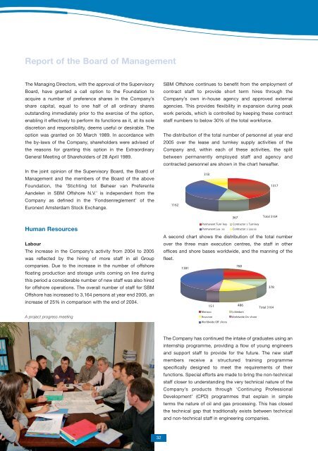 2005 Annual Report - SBM Offshore