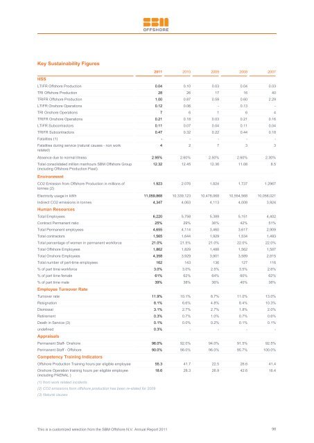 2011 Annual Report - SBM Offshore