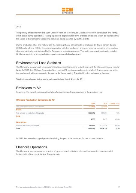 2011 Annual Report - SBM Offshore