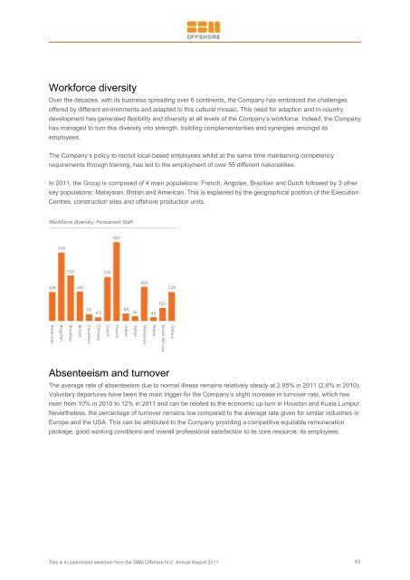 2011 Annual Report - SBM Offshore