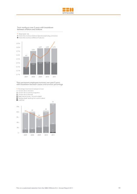 2011 Annual Report - SBM Offshore