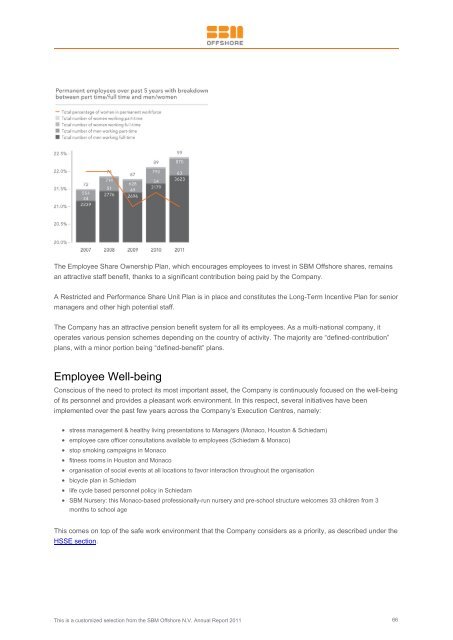 2011 Annual Report - SBM Offshore